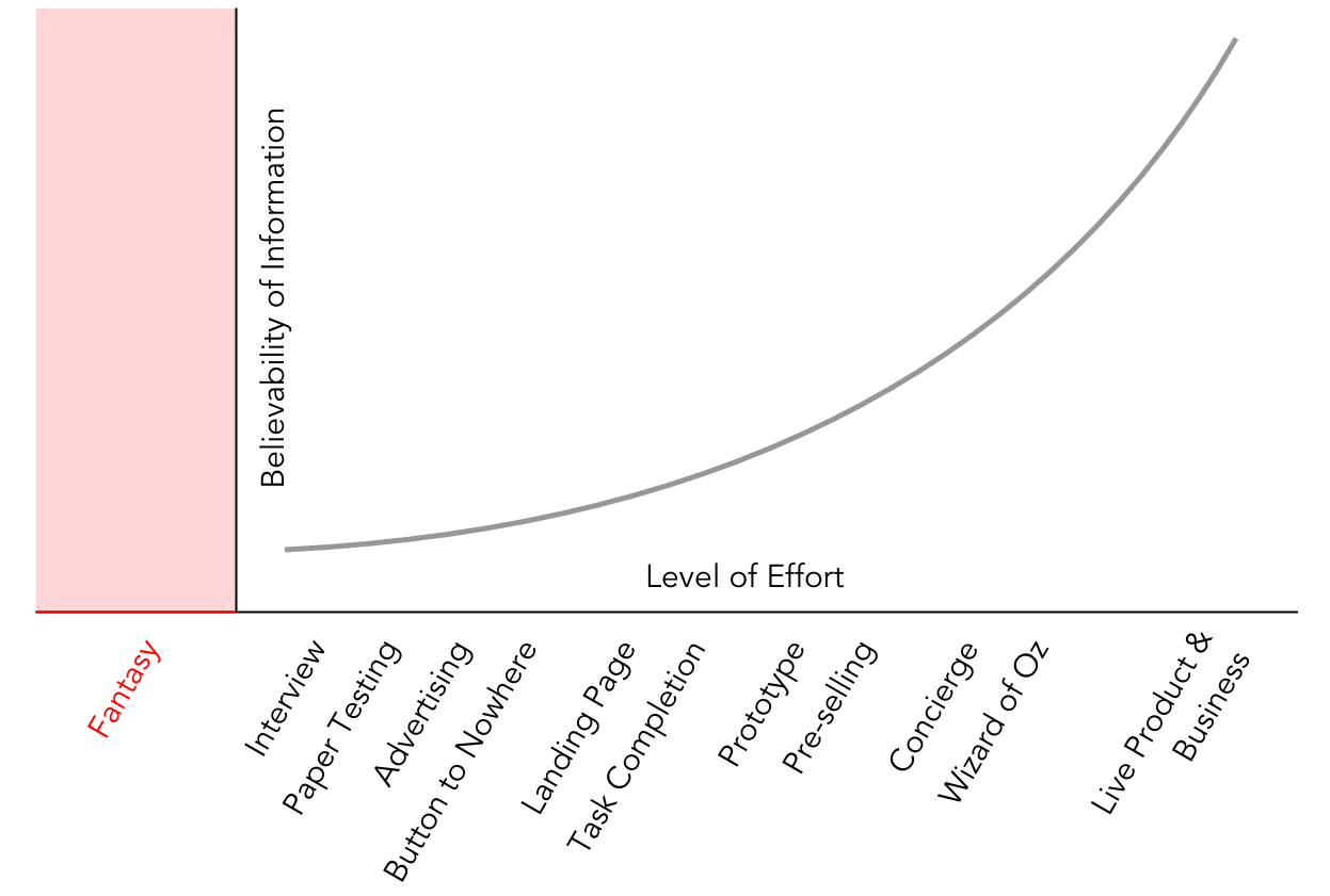 Image of Giff Constable: The Truth Curve